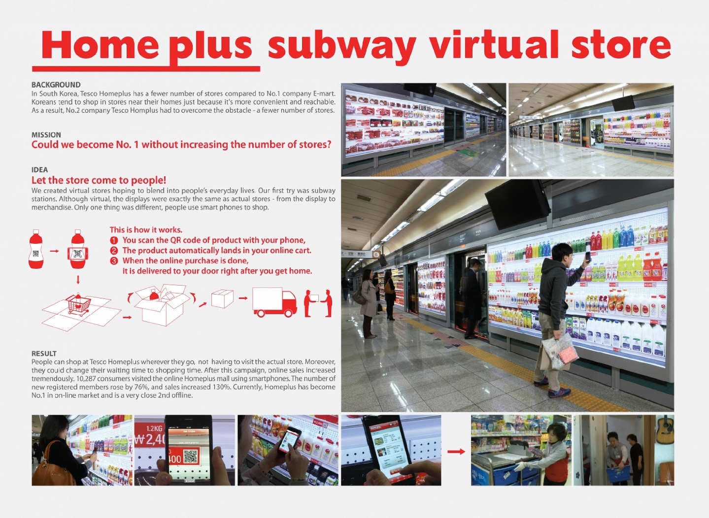 Home plus creates a virtual store on a wall for mobile users in South Korea